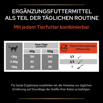 Cat Multivitamins +