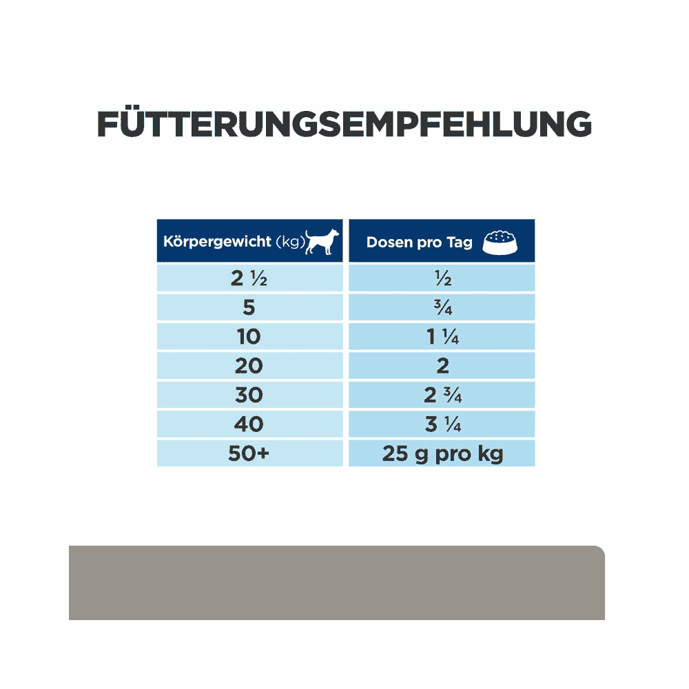 Canine l/d Liver Care - Dose
