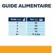 Feline c/d Multicare Urinary Care