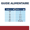 Canine i/d Digestive Care Turkey - Boîte