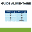 Feline Metabolic Weight loss & Maintenance Chicken