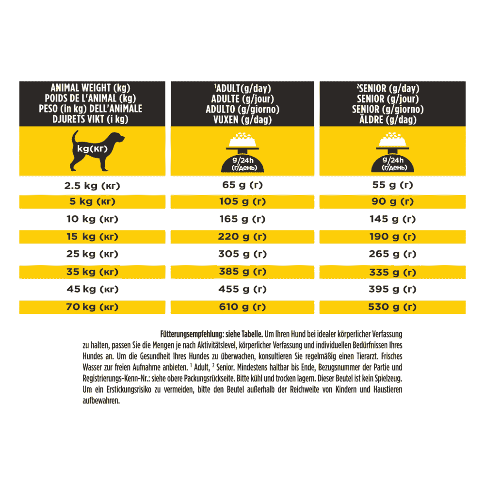 CANINE NC NeuroCare