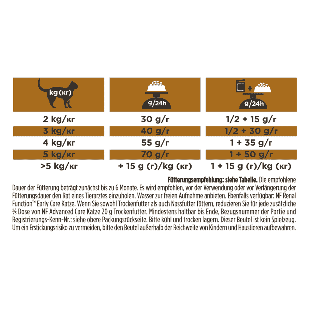 FELINE NF Renal Function Advanced Care
