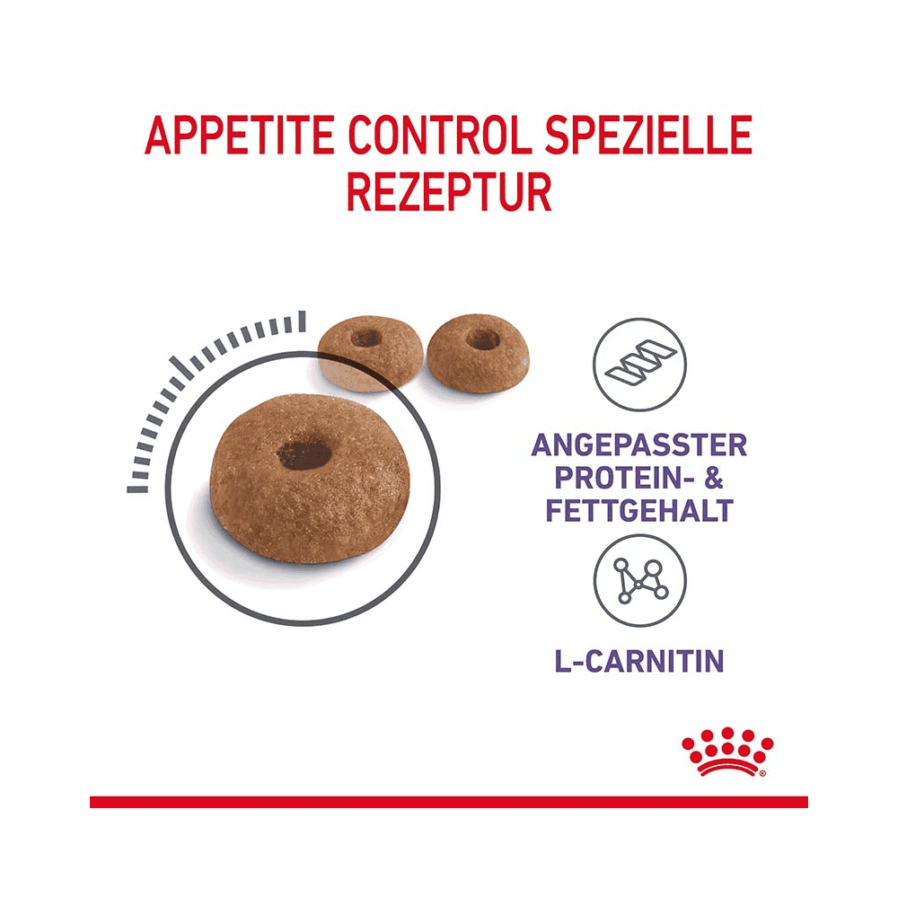 Appetite Control