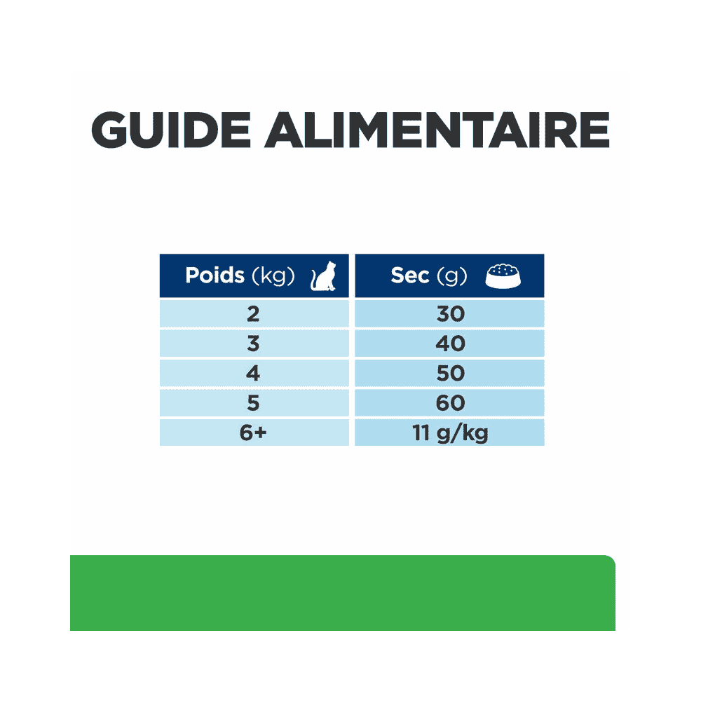 Feline r/d Weight Loss