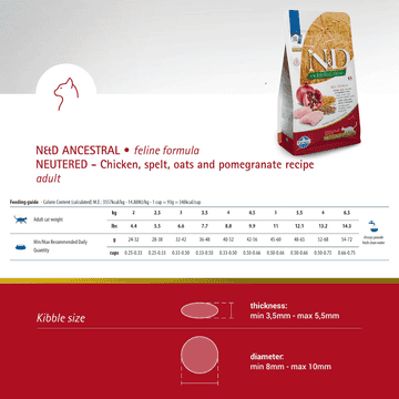 Feline Adult Neutered Chicken Pomegranate