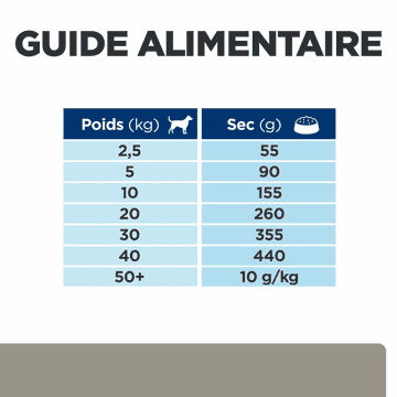 Canine l/d Liver Care