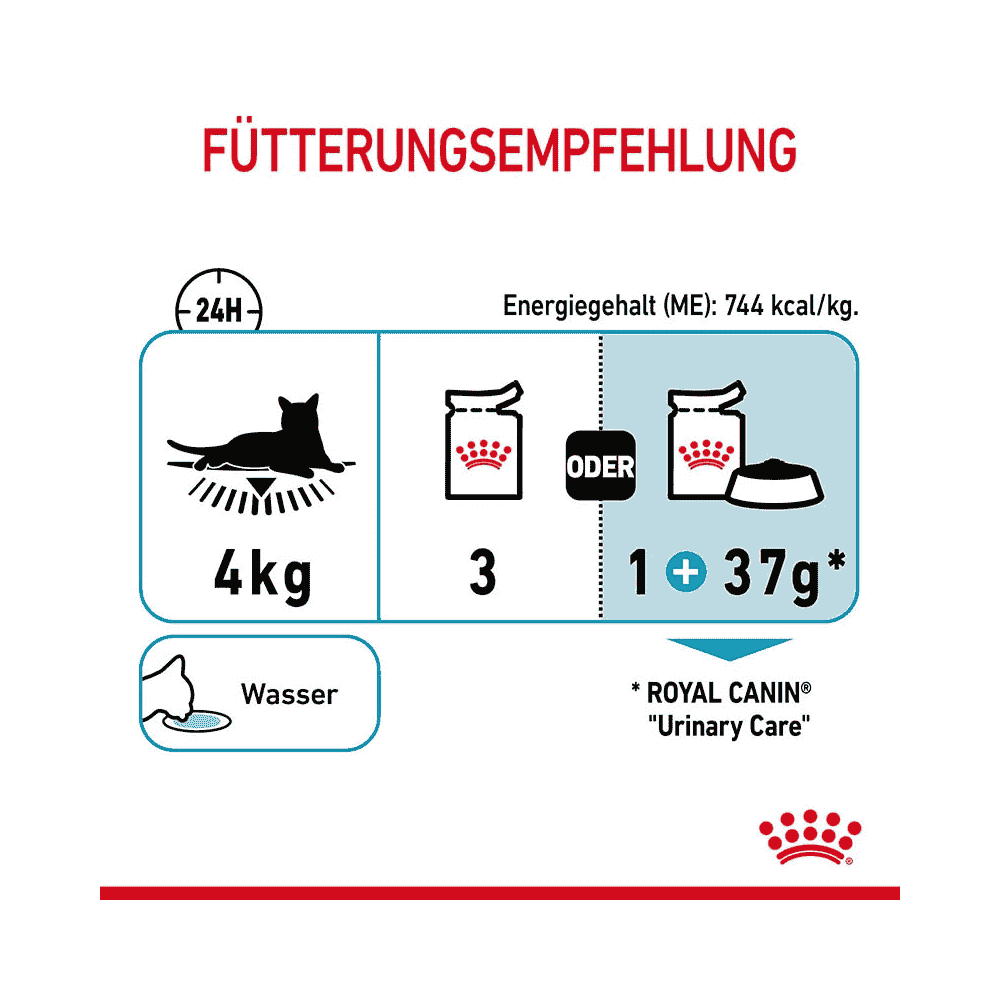 Urinary Care Jelly - Frischebeutel