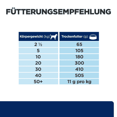 Hills zd feeding guide discount