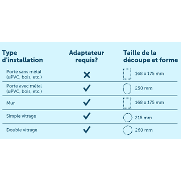 Chatière à puce électronique