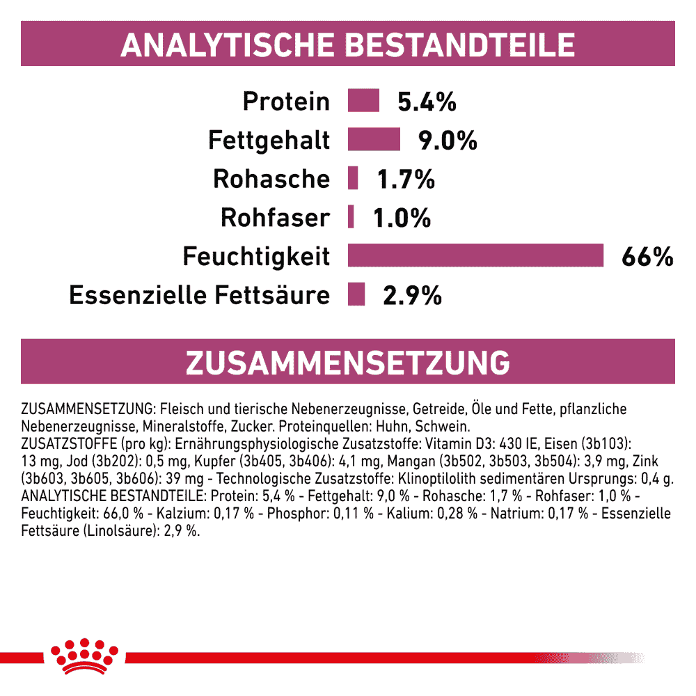 Renal - Dose