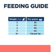 Feline ON-CARE nourish &amp; support