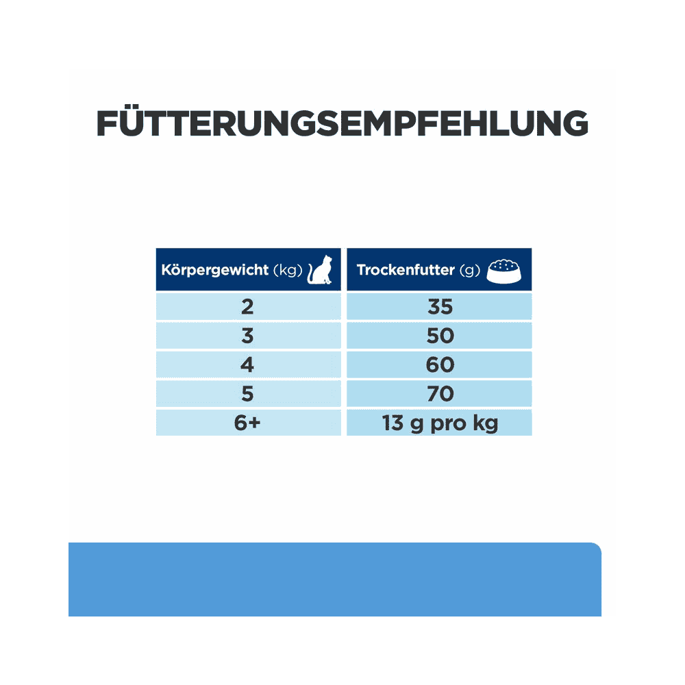 Feline d/d Food Sensitivities