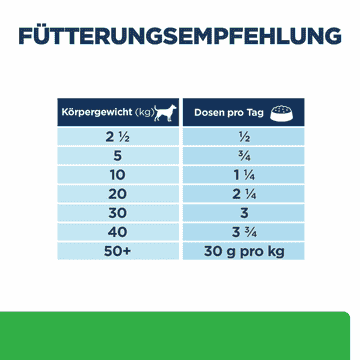 Canine r/d Weight Loss - Dose