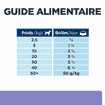 Canine i/d Low Fat Digestive Care Stew - Boîte