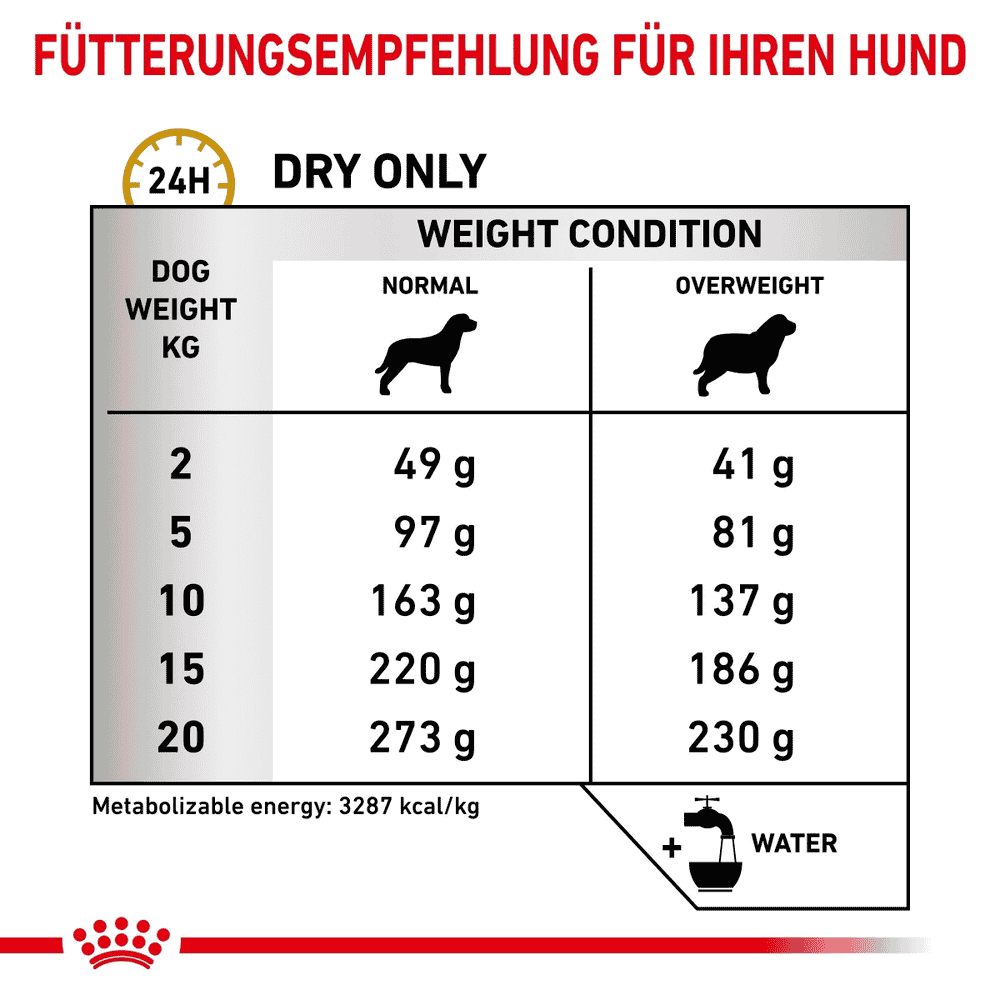 Urinary S/O Moderate Calorie Dog