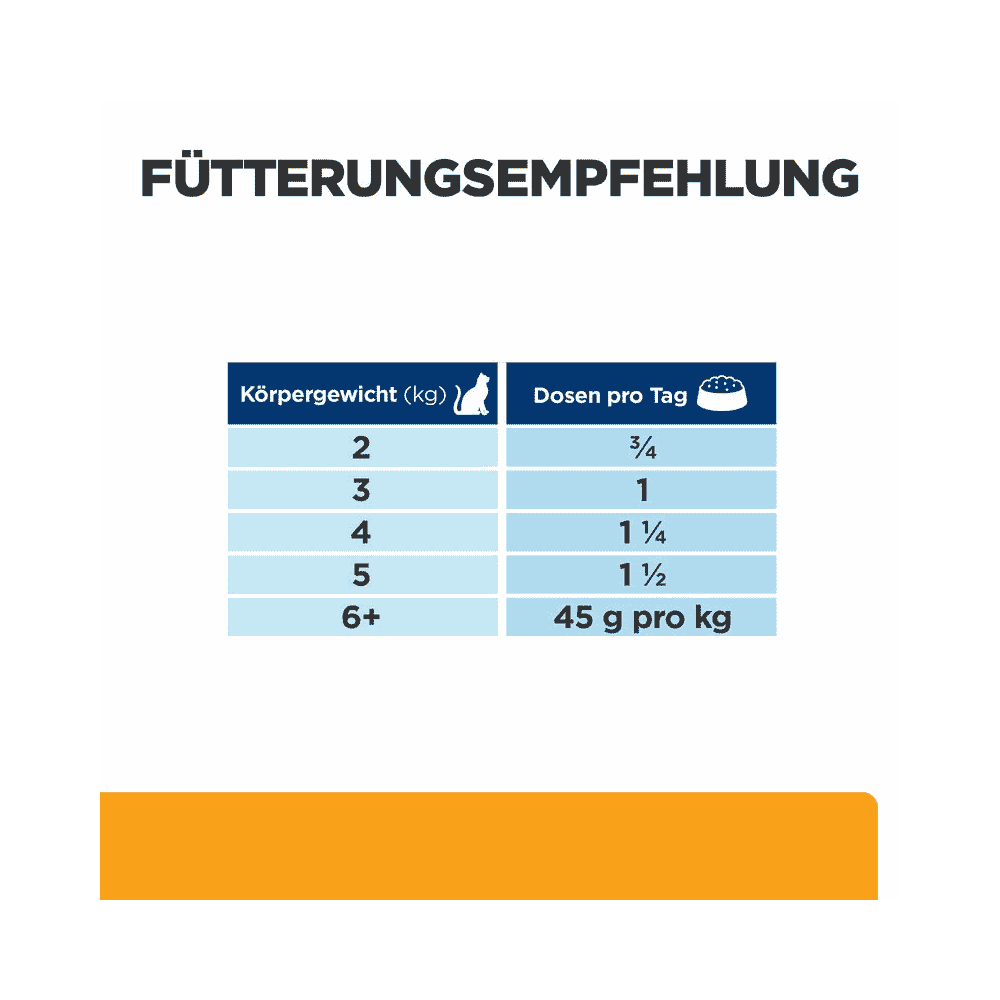 Feline c/d Multicare Urinary Care - Dose