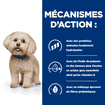 Canine z/d Food Sensitivities Mini