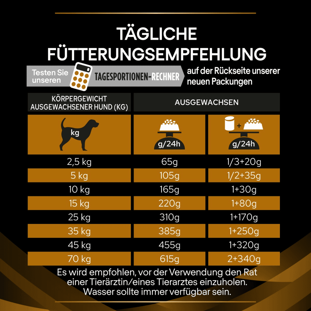 CANINE NF Renal Function