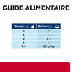 Feline c/d Multicare Stress Urinary Care Chicken Stew - Boîte