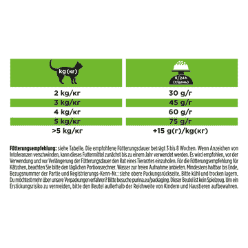 FELINE HA St/Ox Hypoallergenic