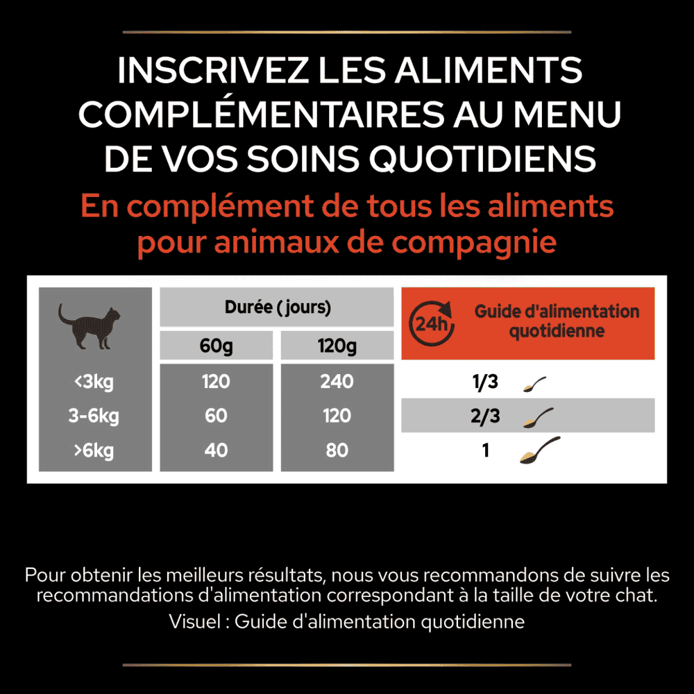 Cat Multivitamins +