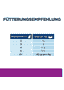 Feline y/d Thyroid Care - Dose