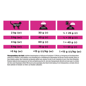 FELINE UR St/Ox Urinary