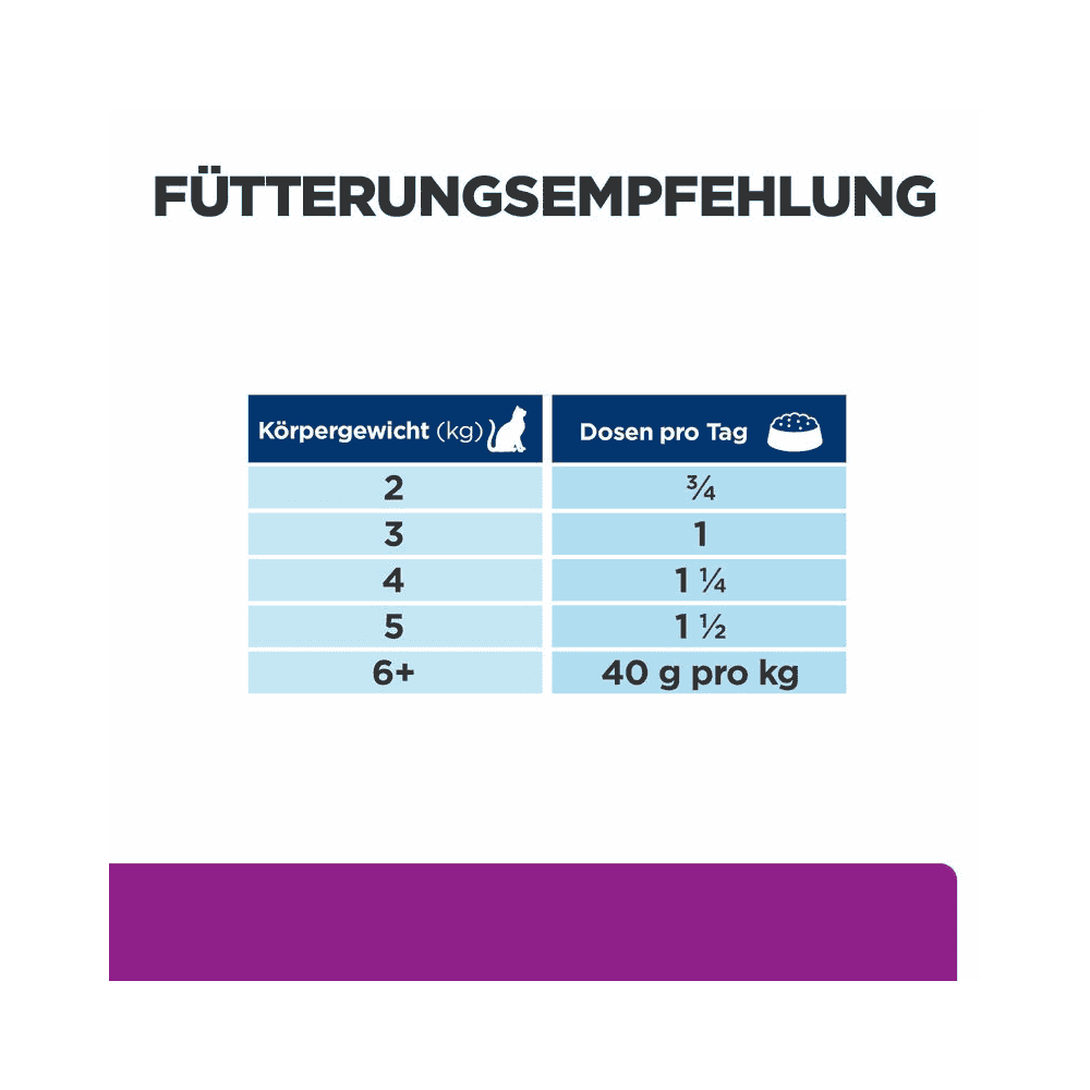 Feline y/d Thyroid Care - Dose