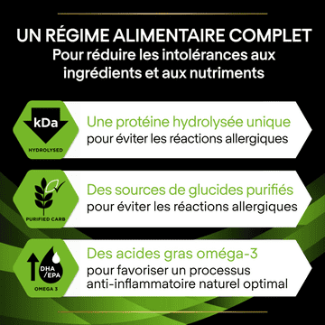 CANINE HA Hypoallergenic