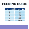 Canine z/d Low Fat Hydrolyzed Soy