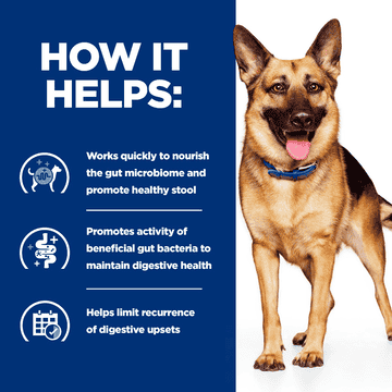 Canine Gastrointestinal Biome - Can