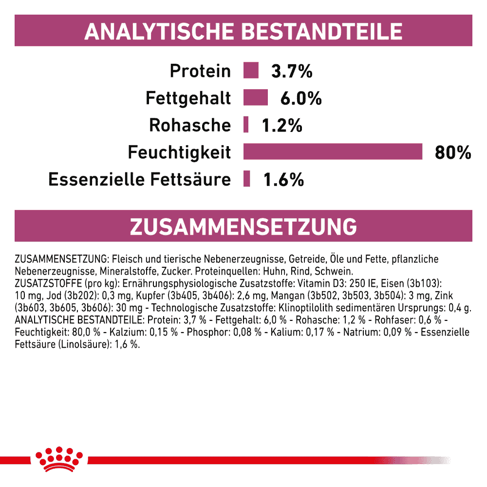 Renal Dog - in Frischebeuteln