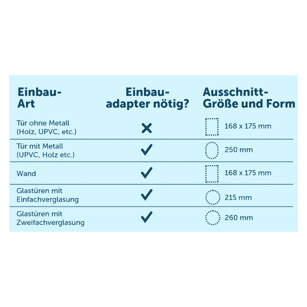 Katzentüre Microchip