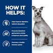 Canine i/d Low Fat Digestive Care - Can