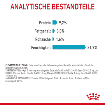 Urinary Care Gravy  - Frischebeutel
