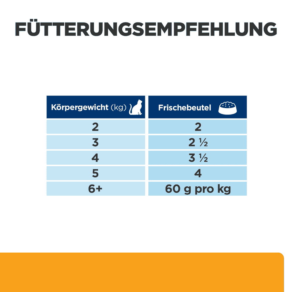 Feline c/d Multicare Urinary Care - Frischebeutel