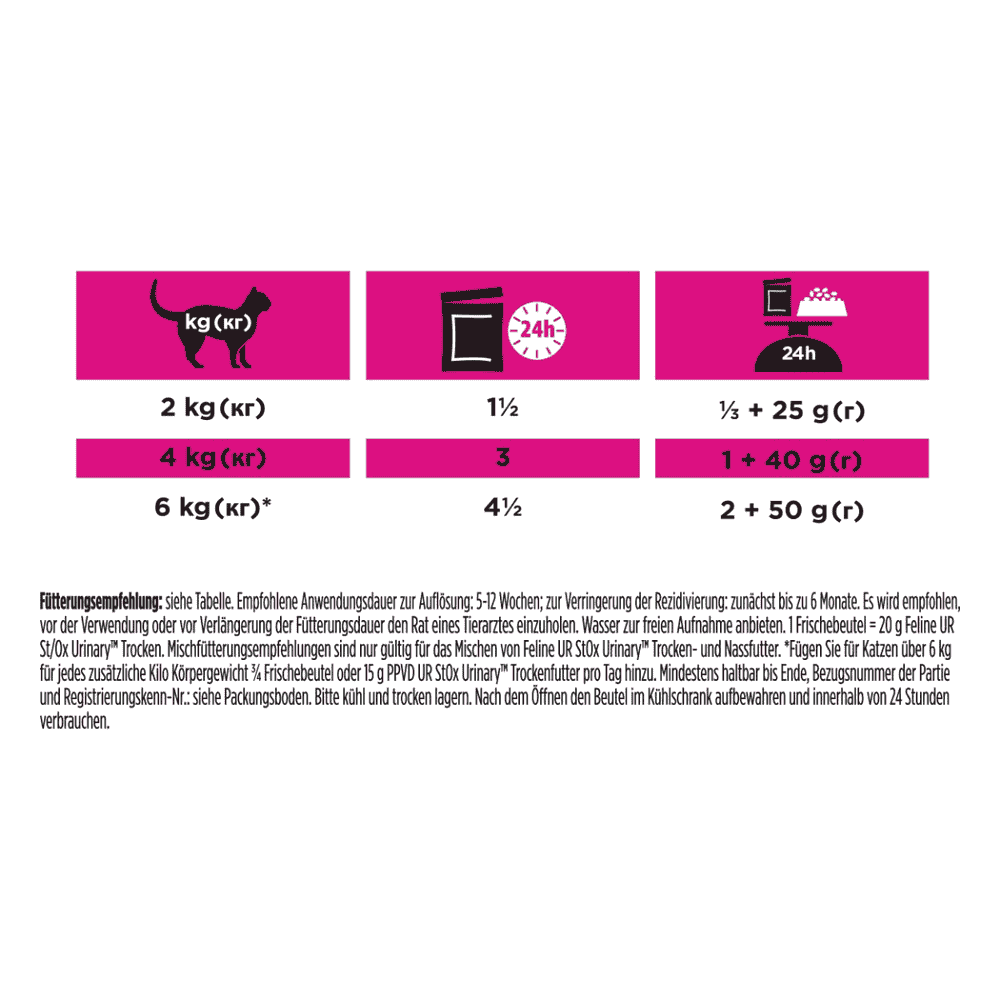 FELINE UR St/Ox Urinary - Frischebeutel