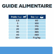 Canine d/d  Food Sensitivities