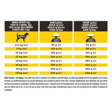 CANINE NC NeuroCare