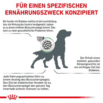 Glycobalance Dog