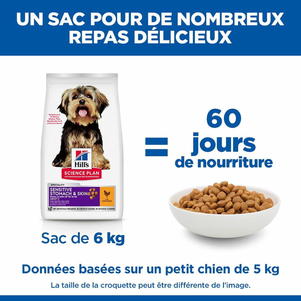 Canine Adult Sensitive Stomach & Skin Small & Mini Breed
