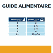 Feline c/d Multicare Urinary Care Chicken Stew - Boîte