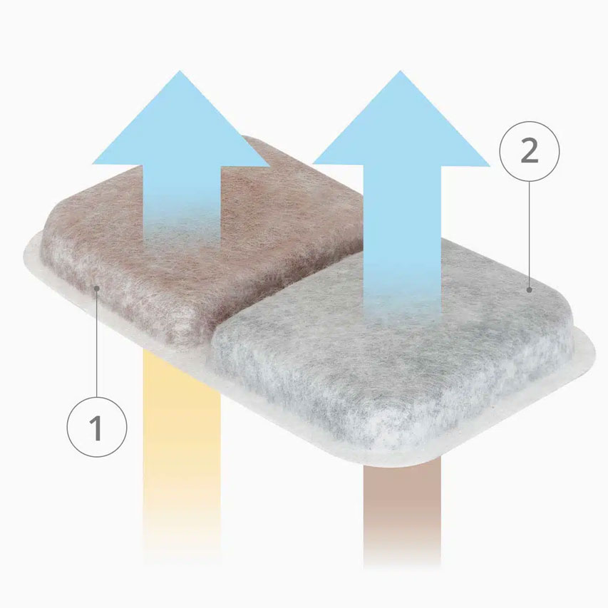 Katzentoilette mit Airsift-Filtersystem