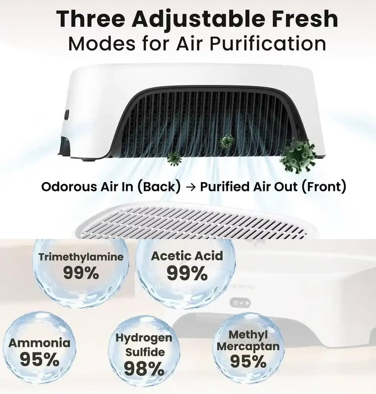 AirStep - Steps for the Litter Box