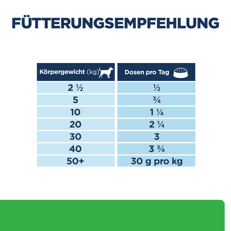 Canine r/d Weight Loss Dose kaufen bei iPet.ch