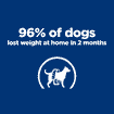 Canine Metabolic Weight loss & Maintenance Chicken - Dose