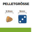 Canine Metabolic Mini Weight loss & Maintenance