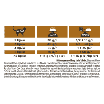 FELINE NF Renal Function Advanced Care