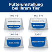 Feline j/d Metabolic + Mobility Frischebeutel